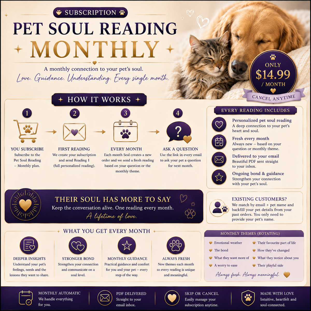 Pet Soul Reading - Monthly