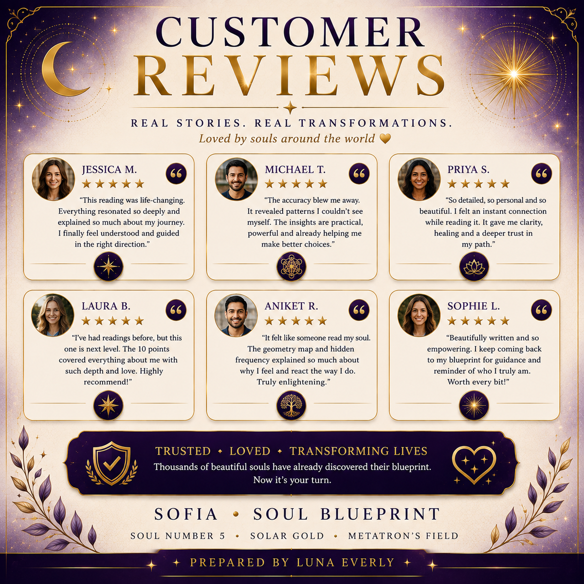 Your Soul Blueprint - Personalized Sacred Geometry Reading