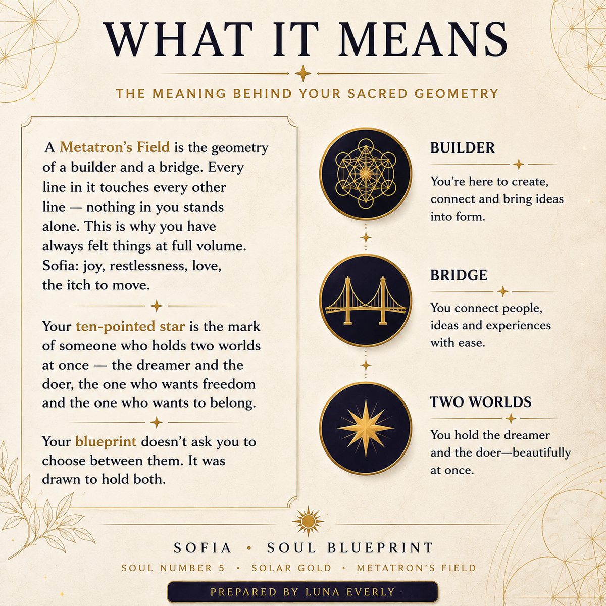 Your Soul Blueprint - Personalized Sacred Geometry Reading