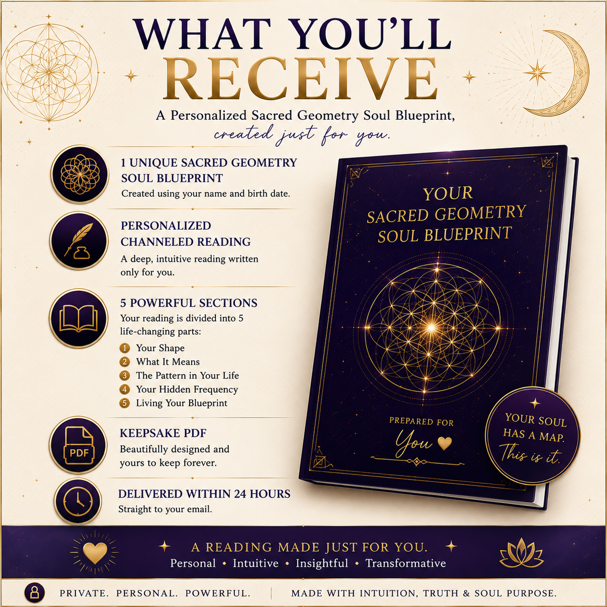 Your Soul Blueprint - Personalized Sacred Geometry Reading