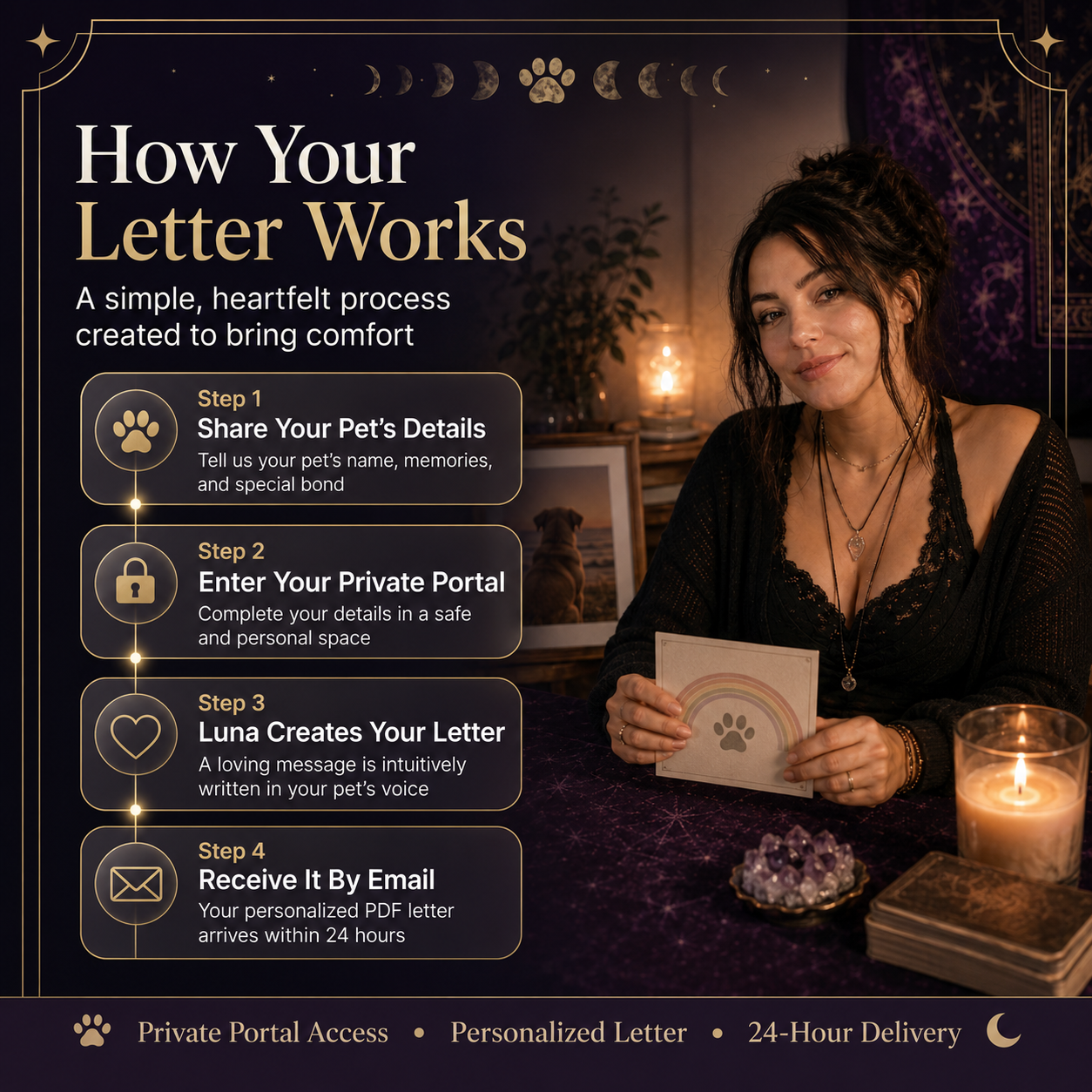 Rainbow Bridge Letter — A Final Message From Your Pet