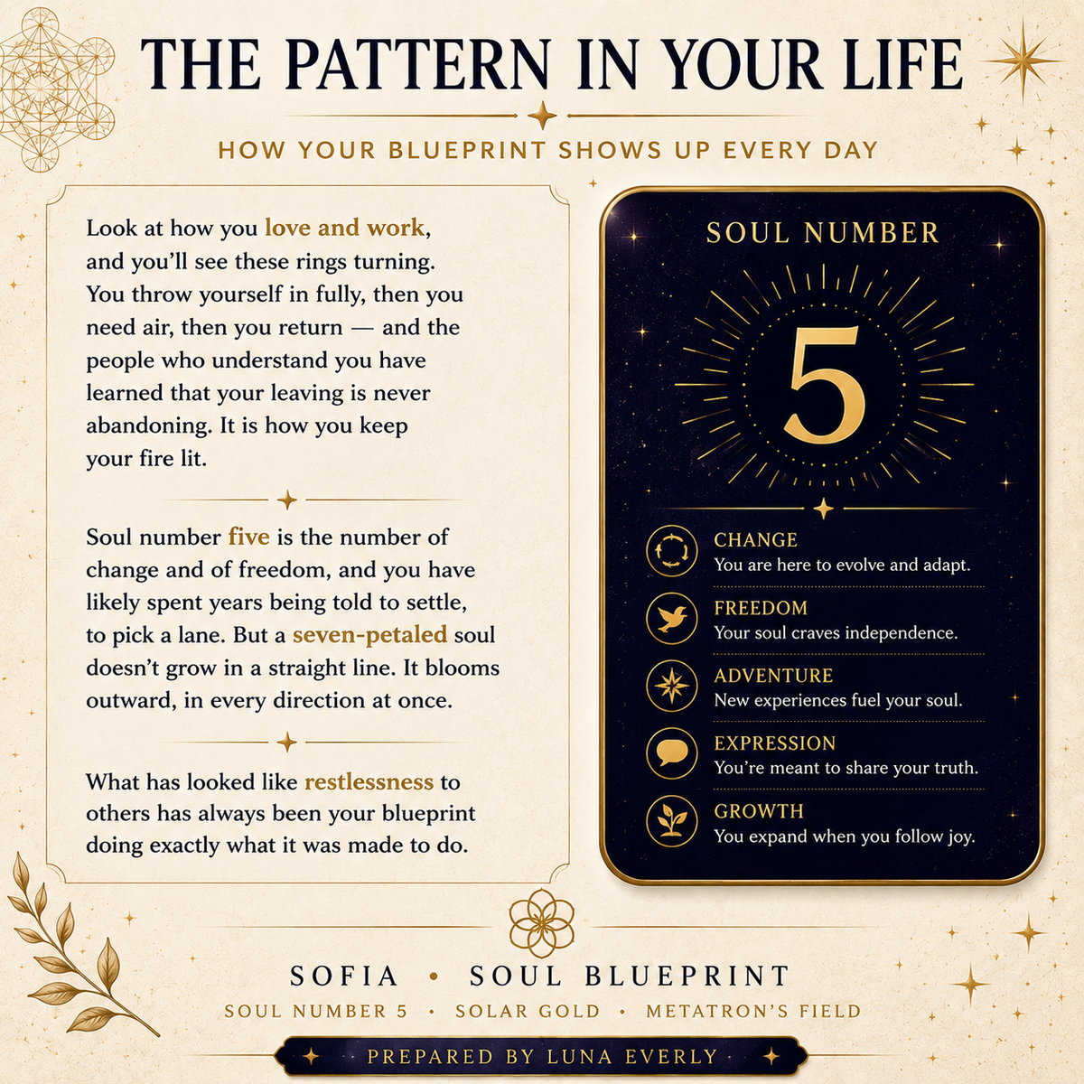 Your Soul Blueprint - Personalized Sacred Geometry Reading