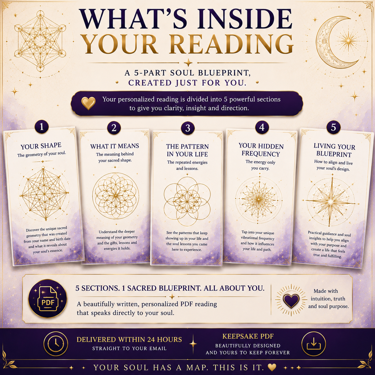 Your Soul Blueprint - Personalized Sacred Geometry Reading