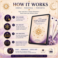 Your Soul Blueprint - Personalized Sacred Geometry Reading