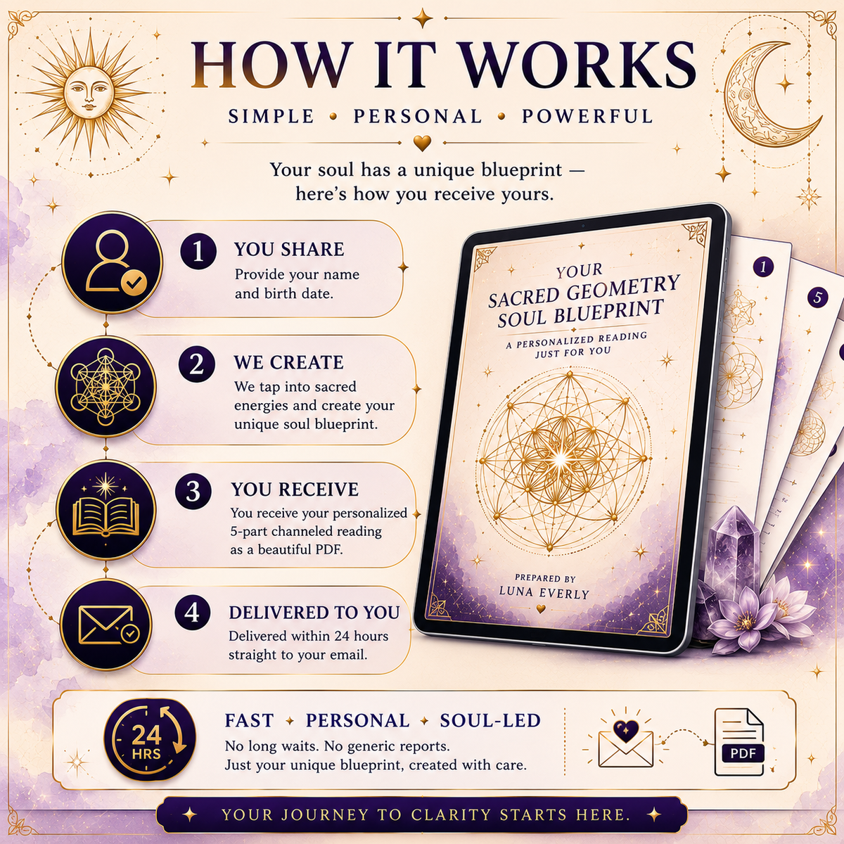 Your Soul Blueprint - Personalized Sacred Geometry Reading