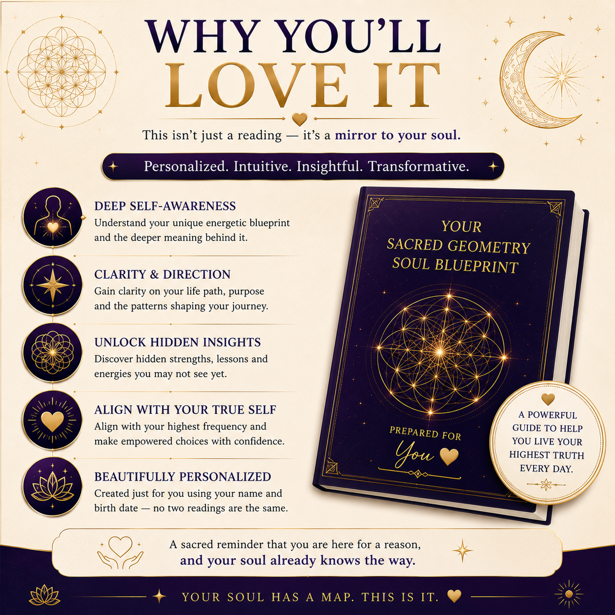 Your Soul Blueprint - Personalized Sacred Geometry Reading